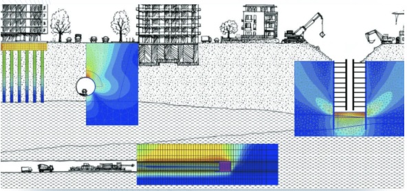 Análisis de Elementos Finitos con Plaxis 2D